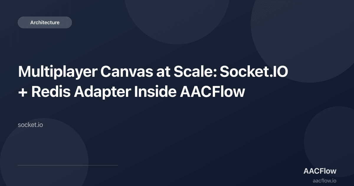 Multiplayer Canvas at Scale: Socket.IO + Redis Adapter Inside AACFlow